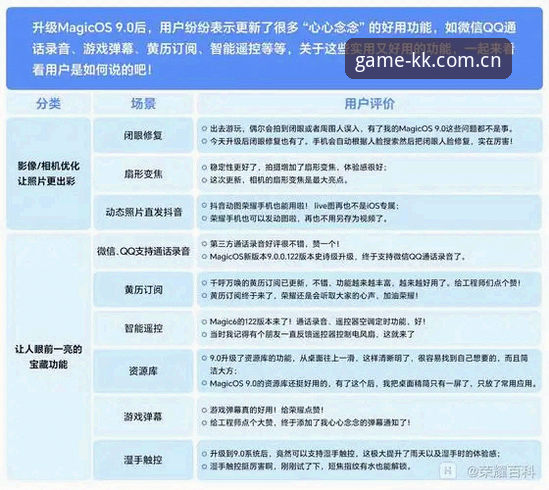 kk体育更新日志常见问题深度剖析：从版本迭代到用户操作的全面解析